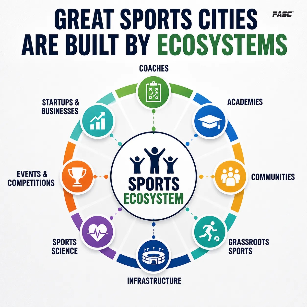 Great sports cities built by ecosystem