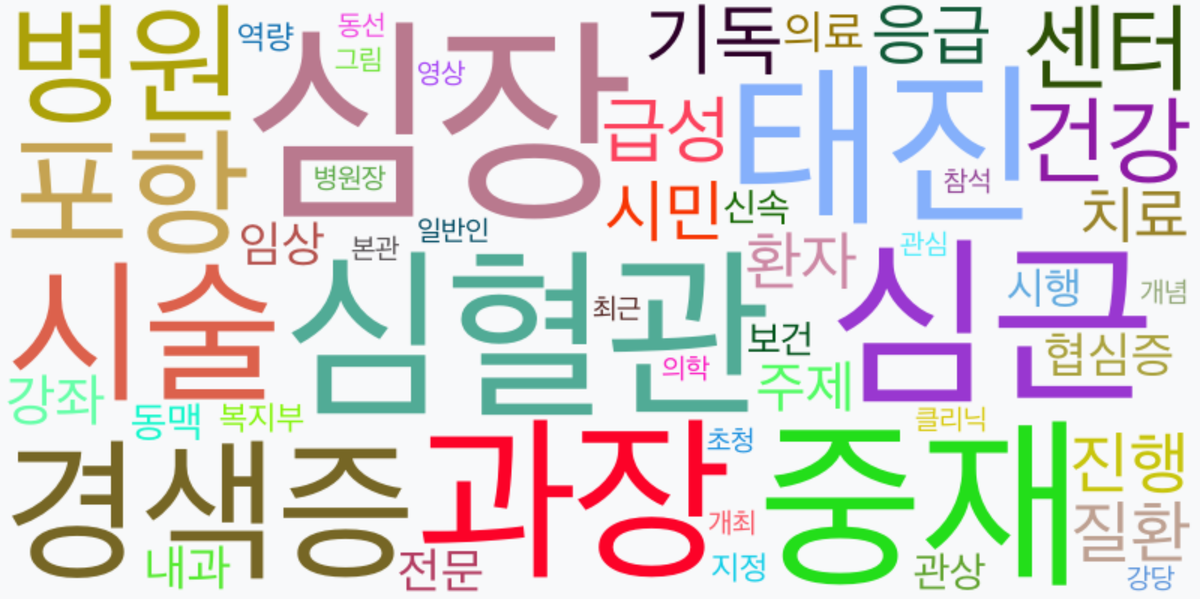 AI Daily News - 키워드 워드클라우드