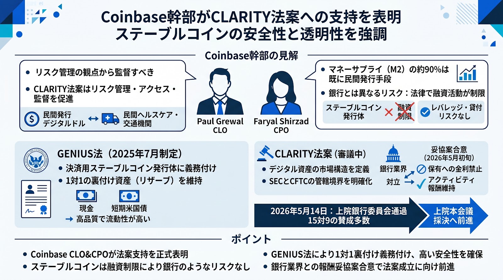 Coinbase幹部がCLARITY法案への支持を表明 ステーブルコインの安全性と透明性を強調