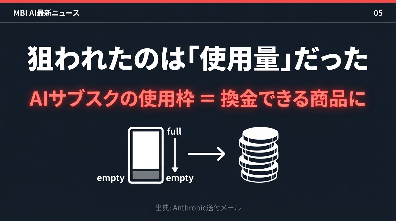 狙われたのは使用量