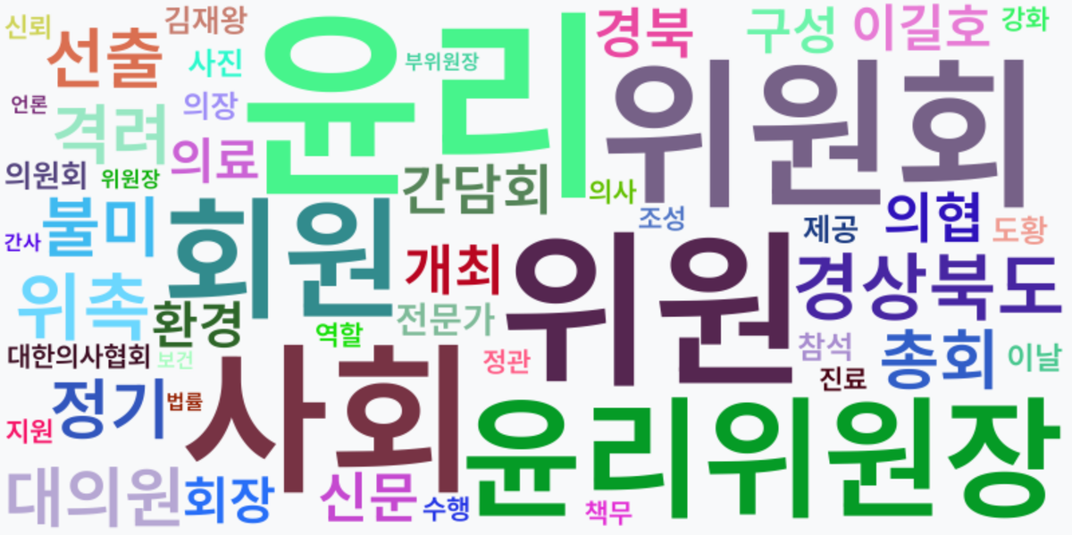 AI Daily News - 키워드 워드클라우드