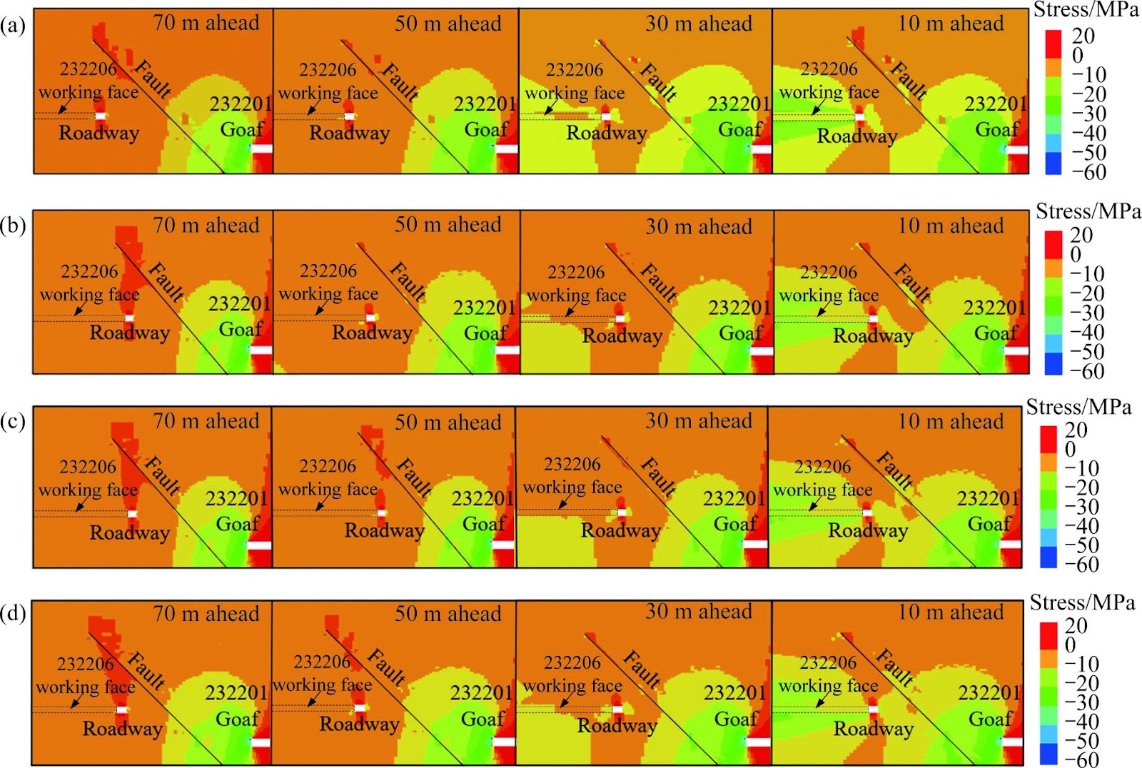 Large deformation mechanism and “stress relief-support reinforcement” synergetic control method of soft rock roadway in footwall of deep normal fault