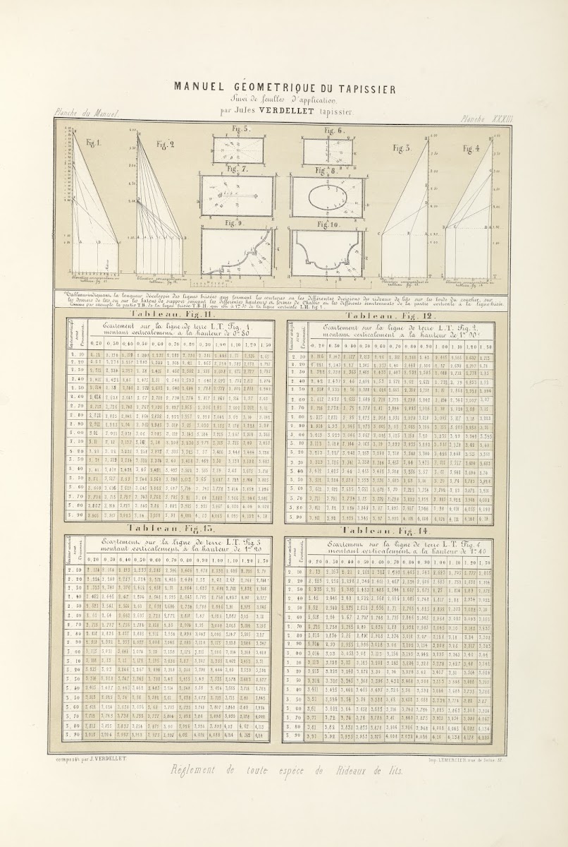 Réglement de toute espéce de rideaux de lits 1859
