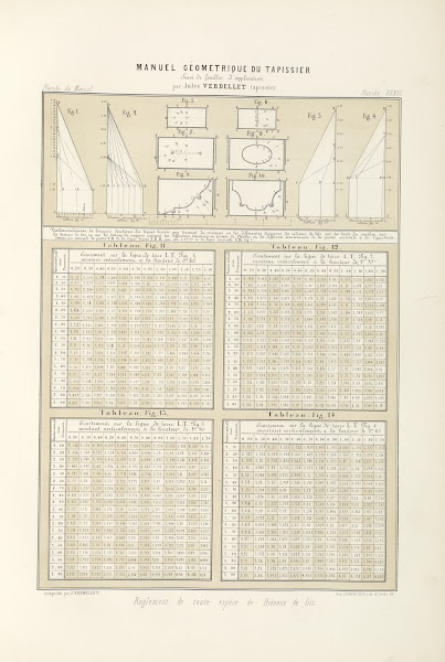 Réglement de toute espéce de rideaux de lits 1859