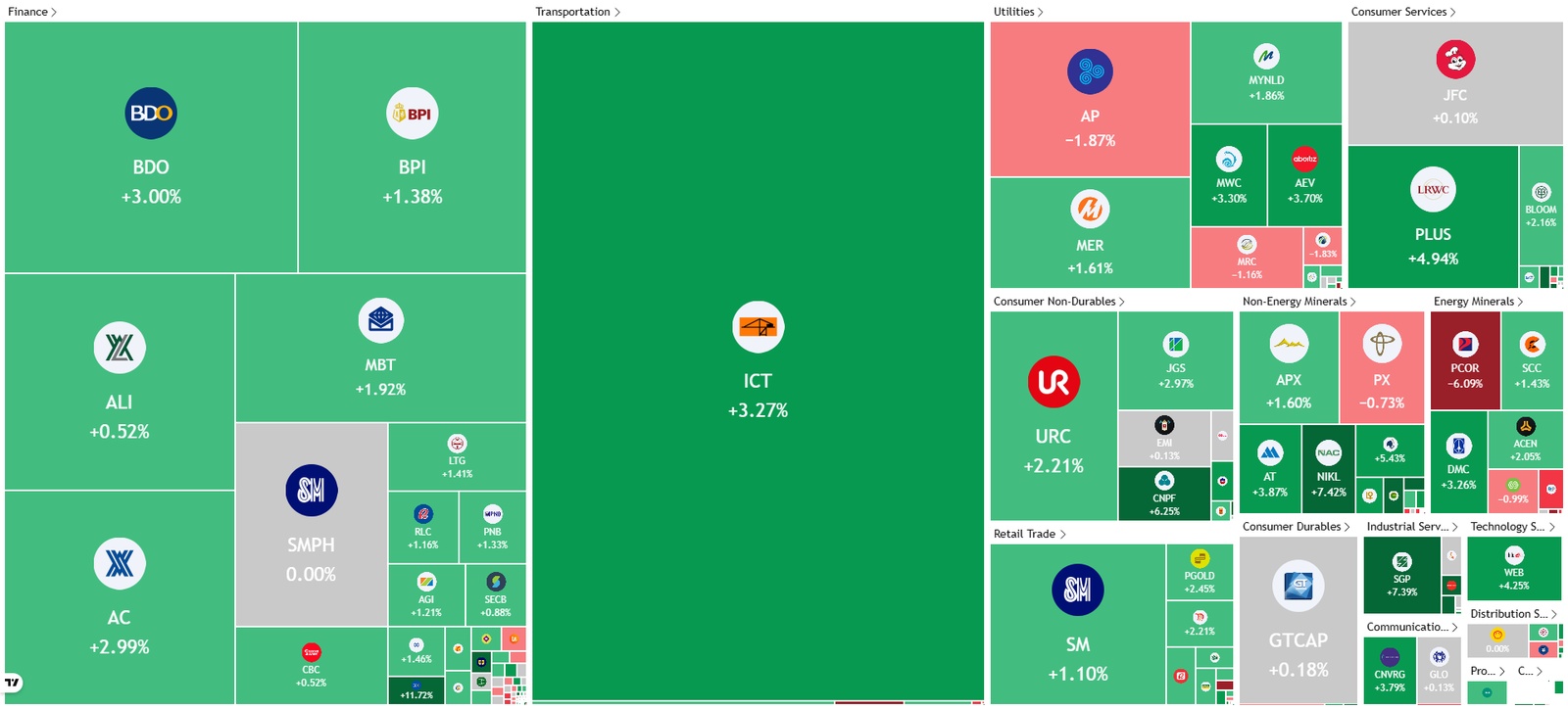 PSE Heatmap