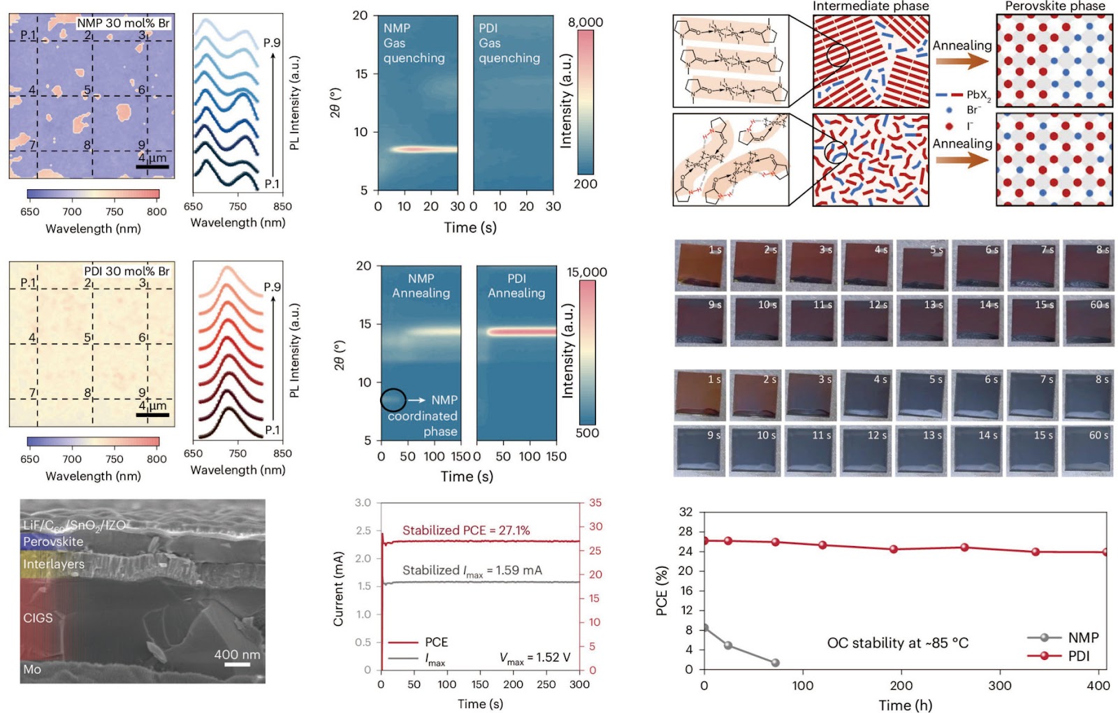 Crystallization Suppression of Mixed-Halide Intermediates for Perovskite/Cu(In,Ga)Se2 Tandem Solar Cells with Improved Efficiency