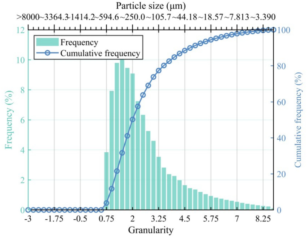 Micromechanical properties of granite with insights into mineral interface mechanics