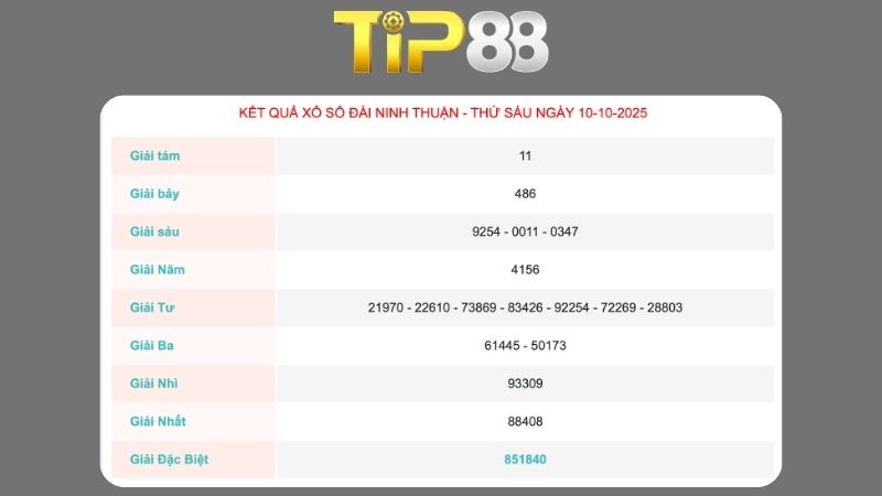 Kết quả xổ số Ninh Thuận ngày 10/10/2025