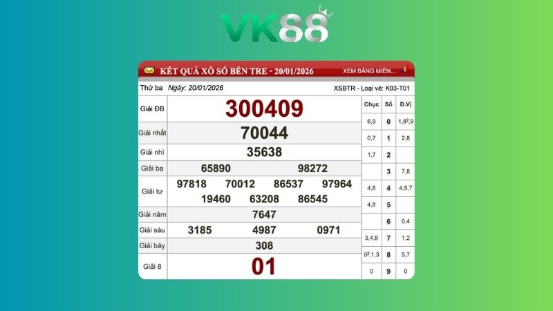 Kết quả xổ số Bến Tre ngày 20/01/2026