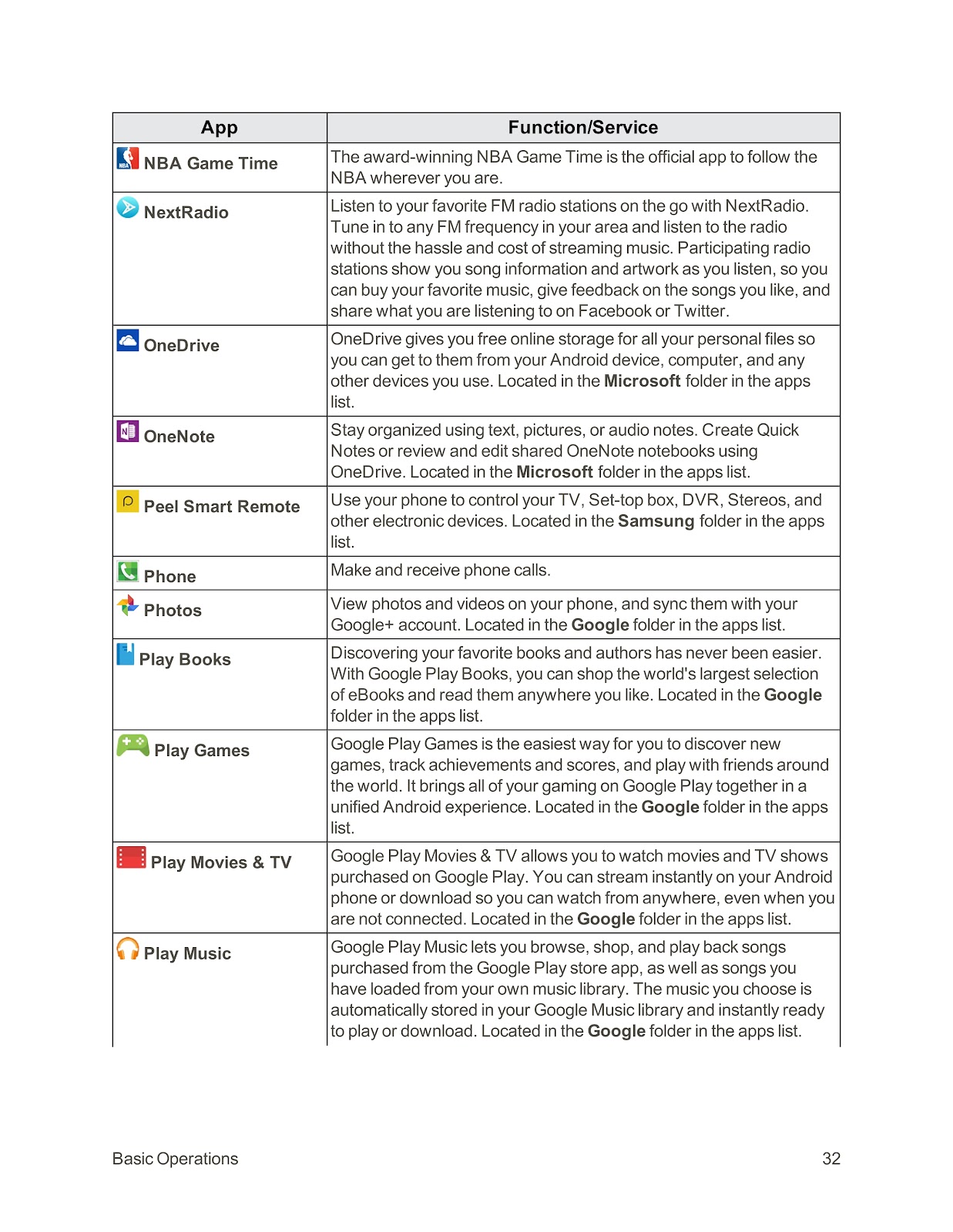 SPRINT SAMSUNG GALAXY S6 EDGE (01) PAGE 042