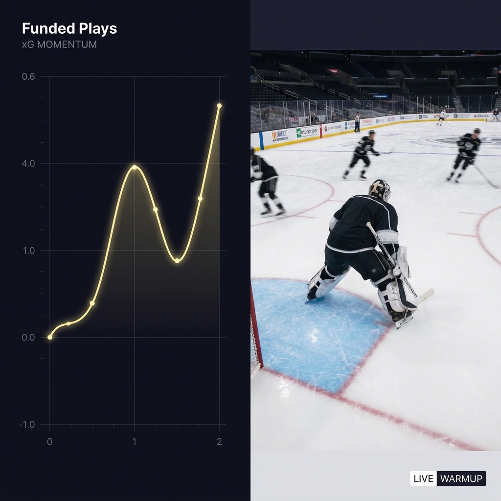 Trading NHL Favorites vs Underdogs split screen showing live xG momentum chart on the left and hockey game action with a goalie warmup on the right minimalist dark Funded Plays style