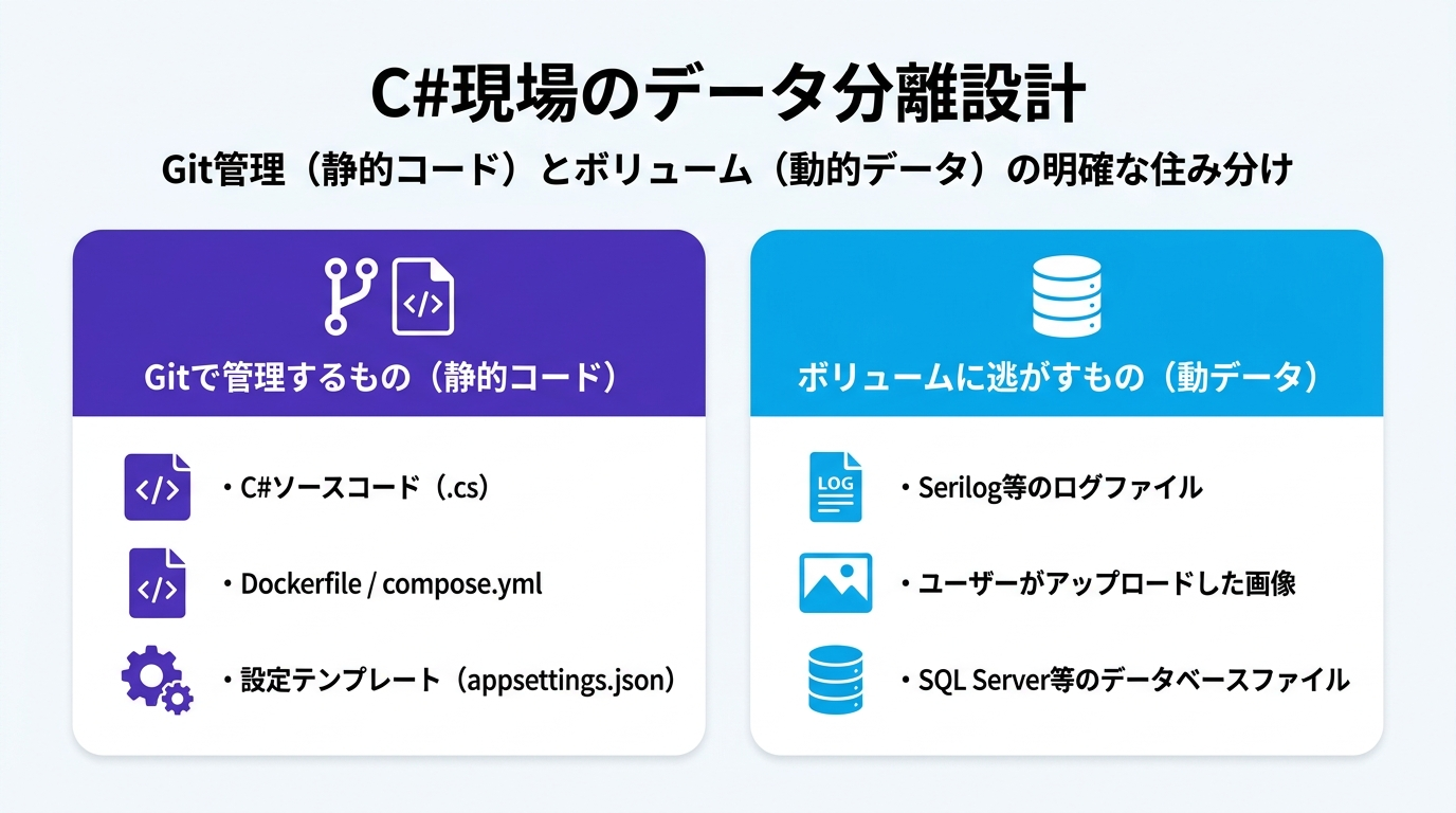 C#現場のデータ分離設計