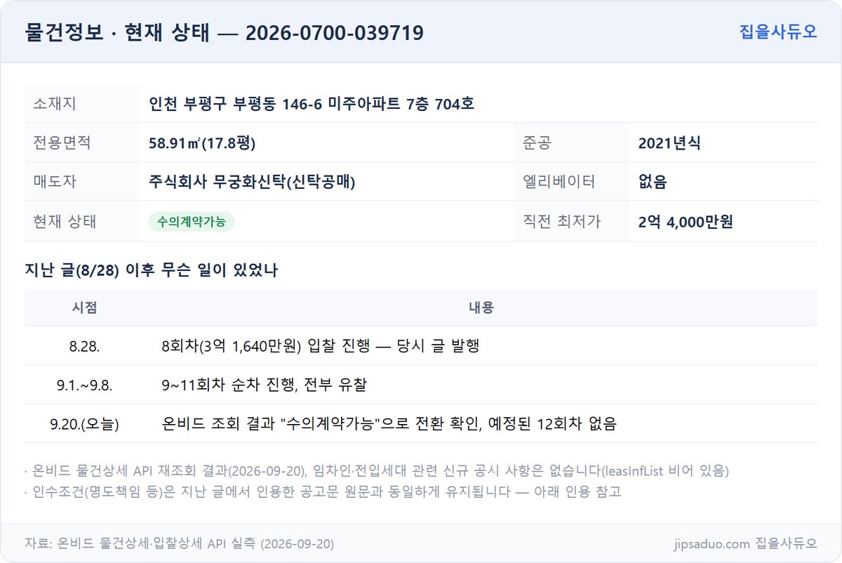 물건정보와 지난 글 이후 경과 표