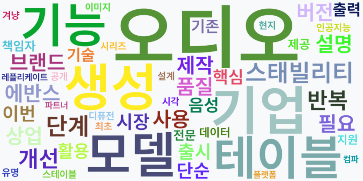 AI Daily News - 키워드 워드클라우드