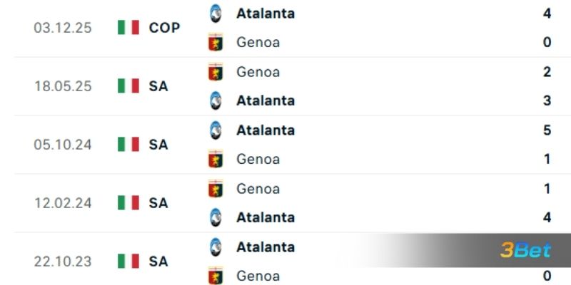 Lịch sử đối đầu giữa hai đội Genoa vs Atalanta