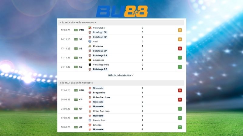 Phong độ gần đây giữa Botafogo SP vs Noroeste