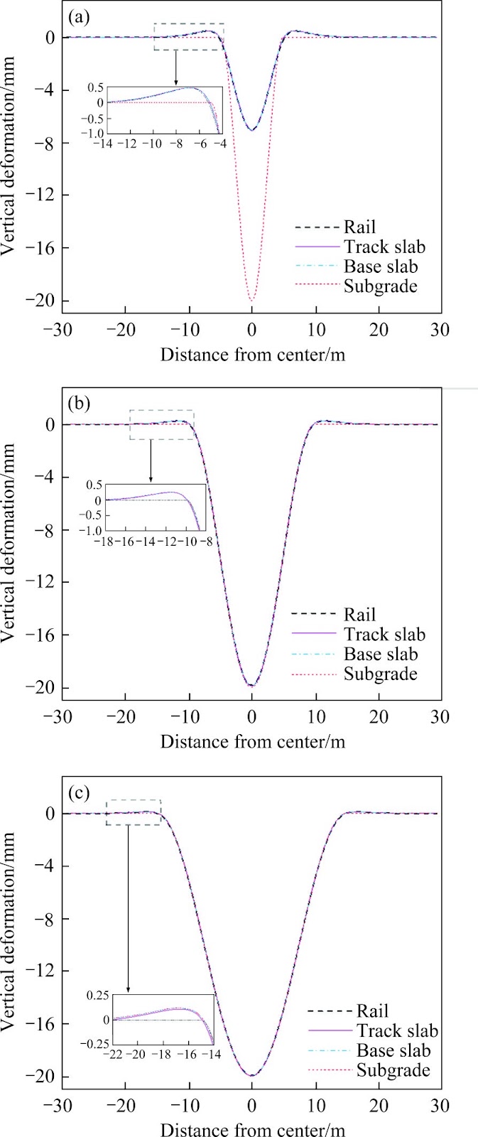 Mechanical behavior of train-slab track coupled system under subgrade settlement and earthquake excitation