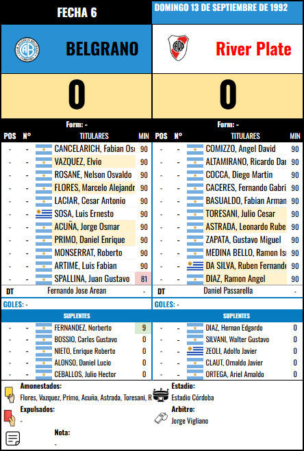 Formación Fecha 6 - River Plate vs River Plate