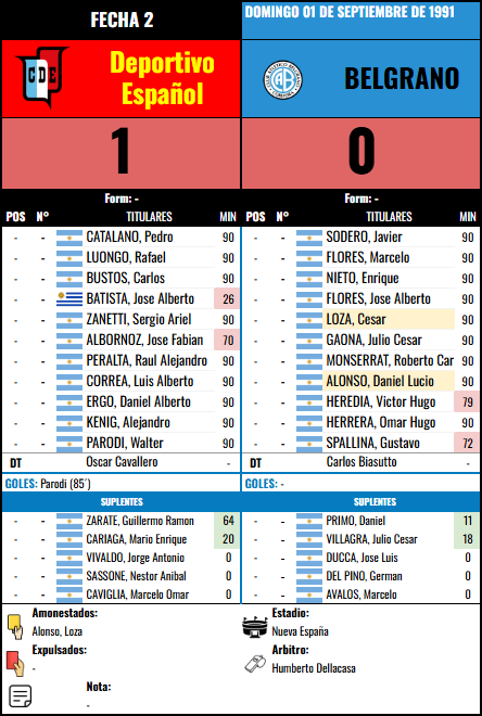 Formación Fecha 2 - Deportivo Español vs Deportivo Español