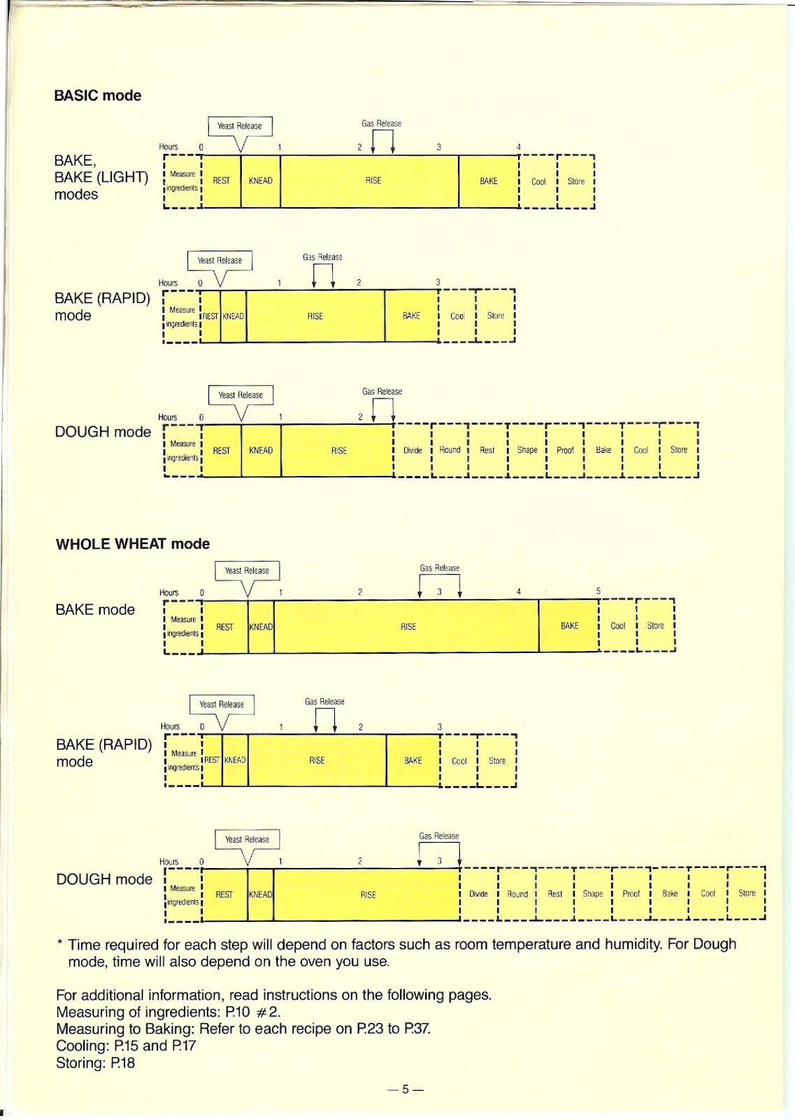 PANASONIC SD-BT55P (01) PAGE 006
