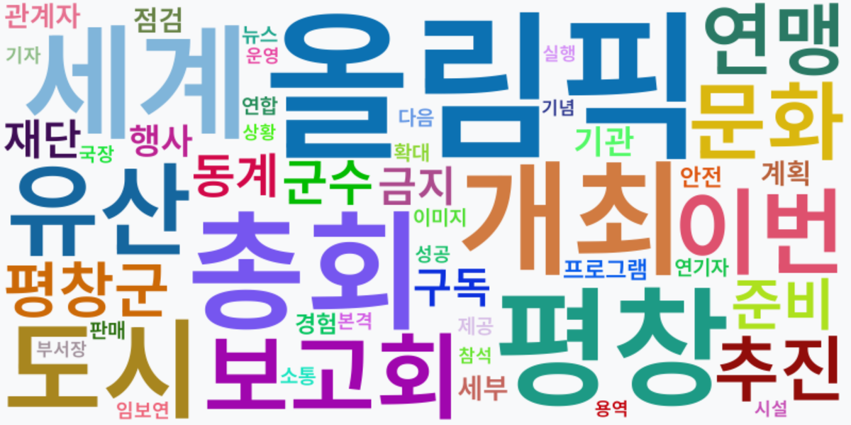 AI Daily News - 키워드 워드클라우드