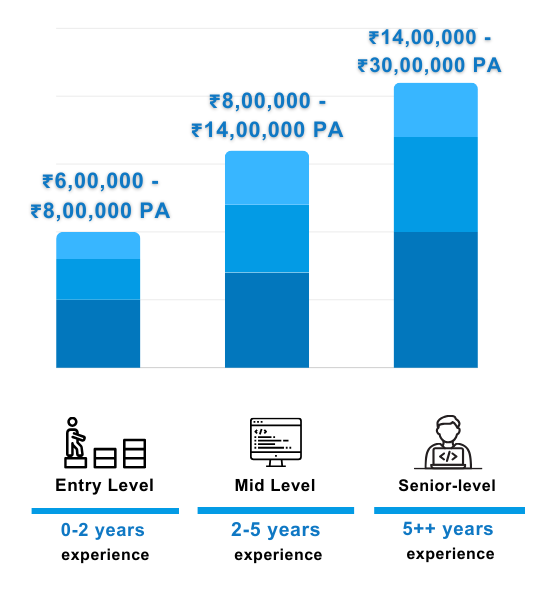 Full Stack Data Science Course | Best IT & Professional Certification ...