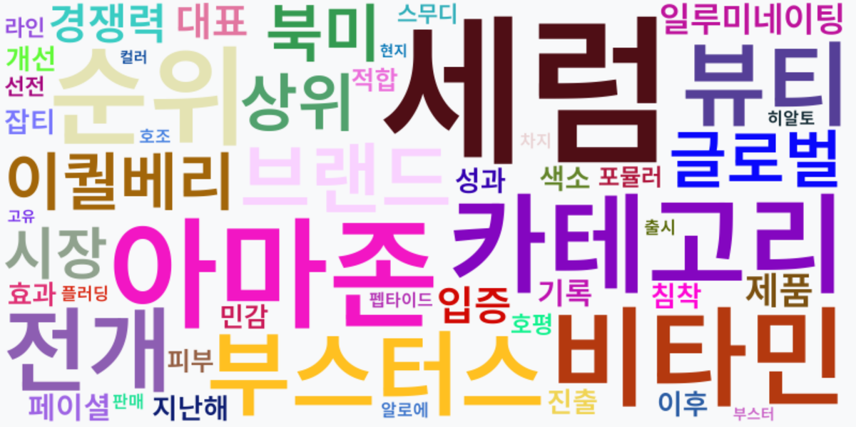 AI Daily News - 키워드 워드클라우드