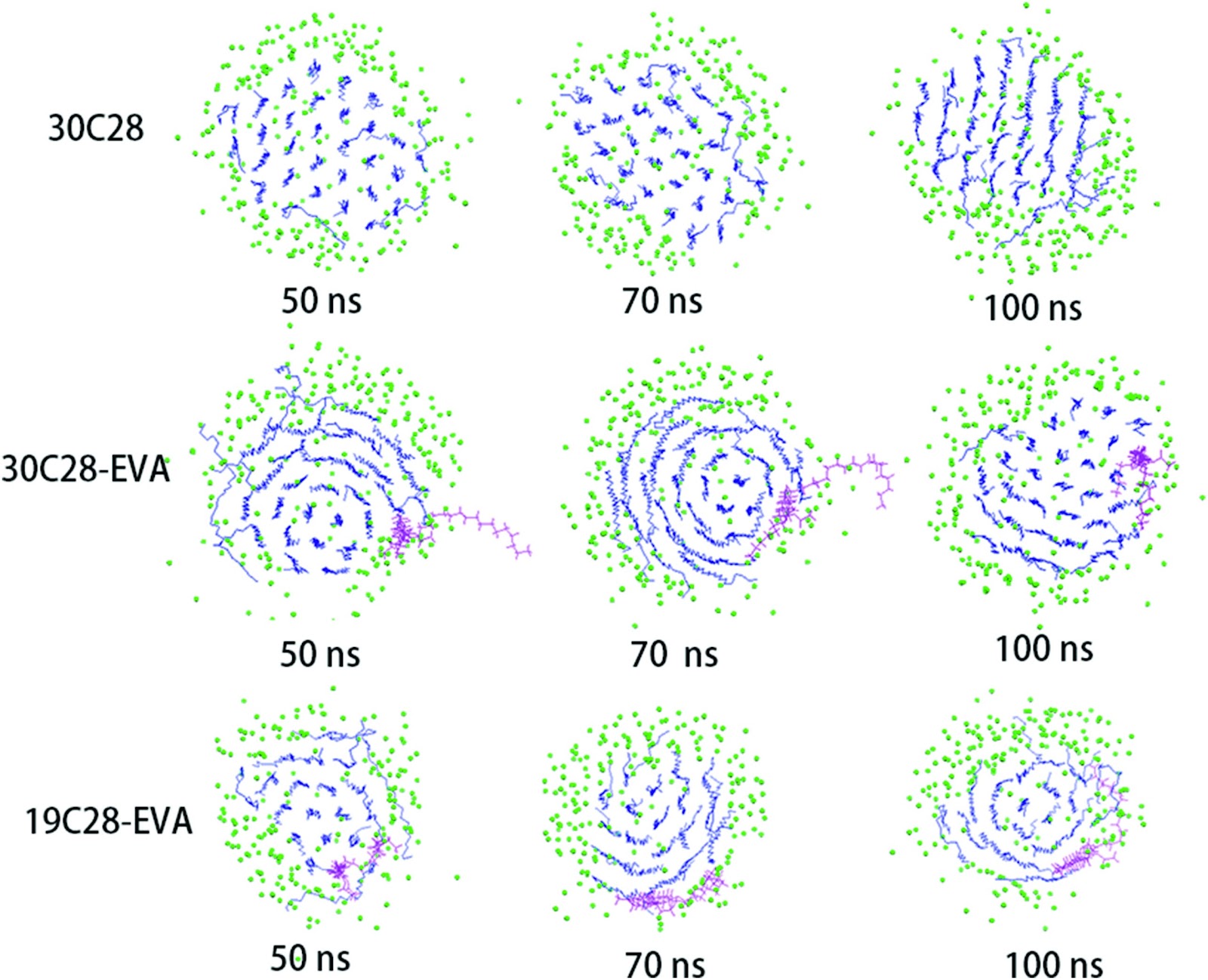The effect of ethylene-vinyl acetate copolymer on the formation process of wax crystals and hydrates