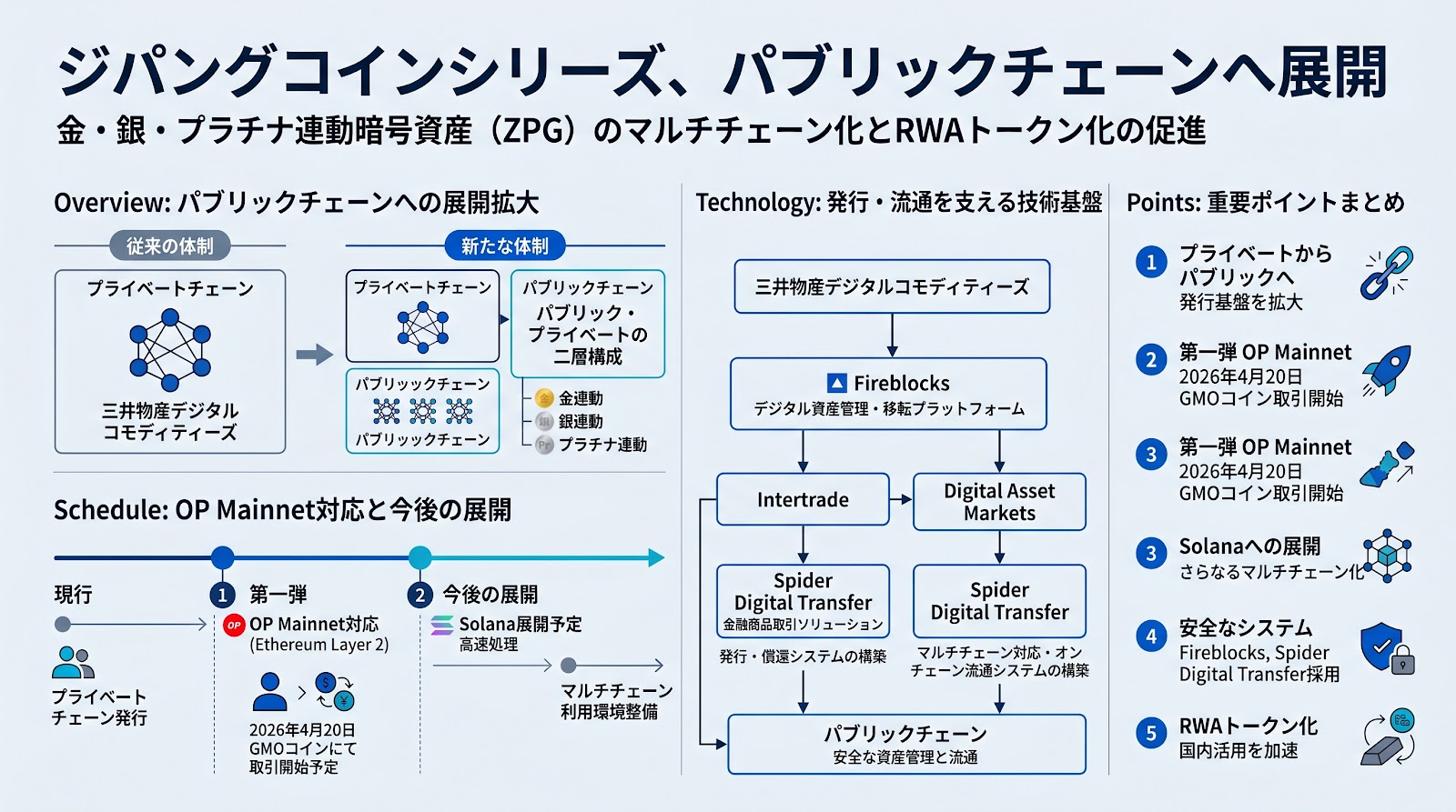 ジパングコインシリーズがパブリックチェーンへ展開、OP Mainnet対応とSolanaへの拡張を予定