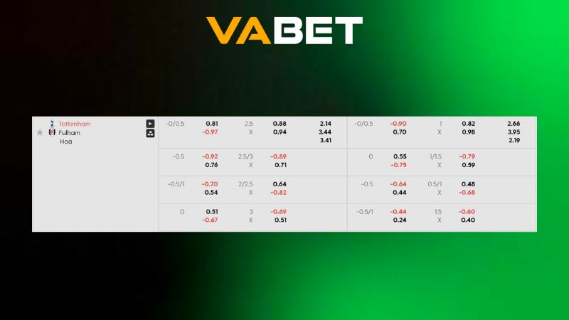 Bảng kèo Tottenham vs Fulham