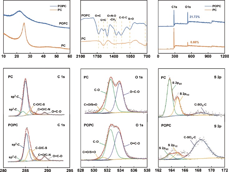Increasing the interlayer spacing and generating closed pores to produce petroleum coke-based carbon materials for sodium ion storage
