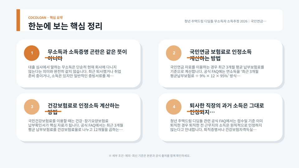 국민연금과 건강보험료 납부액으로 청년 주택드림 디딤돌 인정소득을 계산하는 과정을 보여주는 본문 이미지