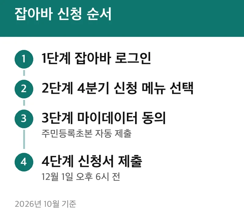 잡아바 신청 순서