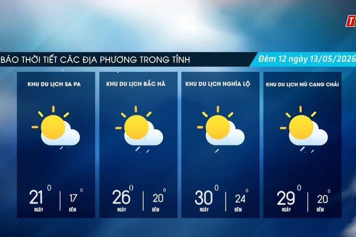 Trời nhiều mây, trưa chiều giảm mây trời nắng - Báo Lào Cai