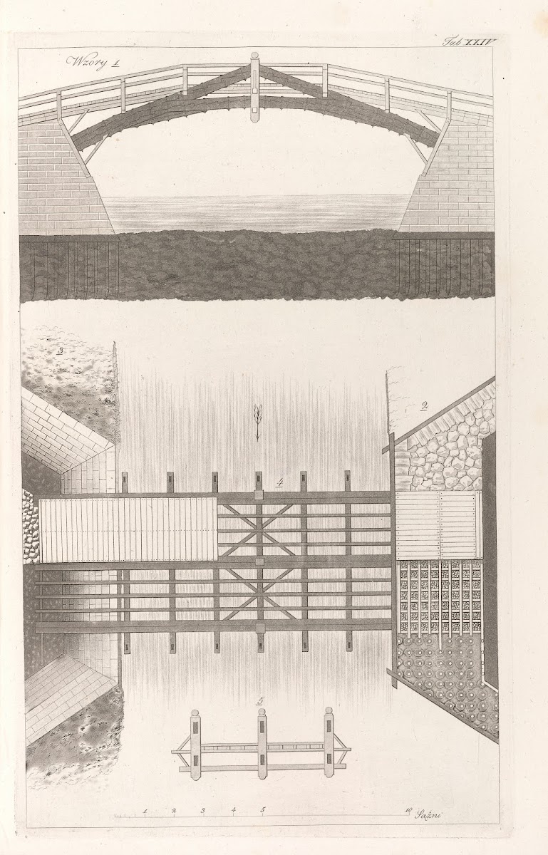 Architektura obeymuiaca wszelki gatunek murowania i budowania Pl083 1812