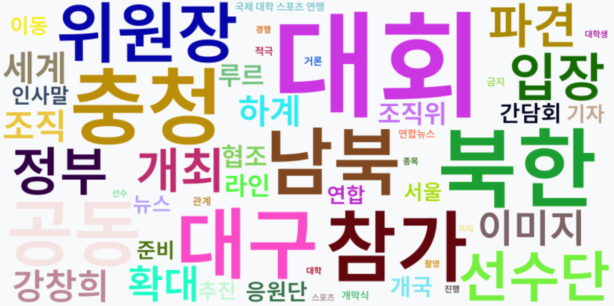 AI Daily News - 키워드 워드클라우드