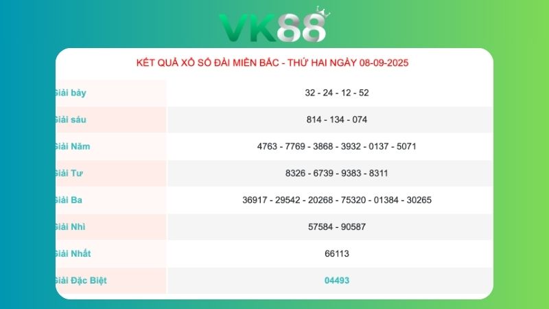 Kết quả xổ số miền Bắc ngày 08/09/2025