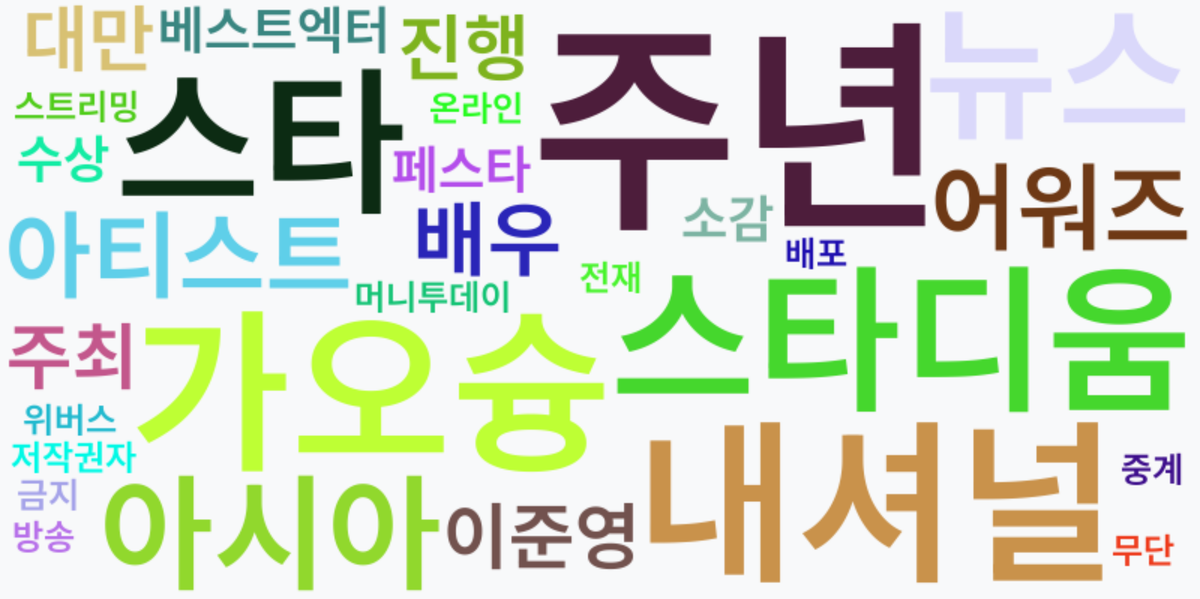 AI Daily News - 키워드 워드클라우드