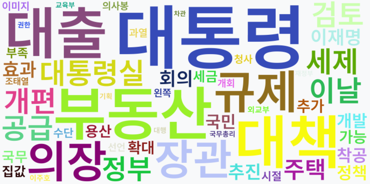 AI Daily News - 키워드 워드클라우드