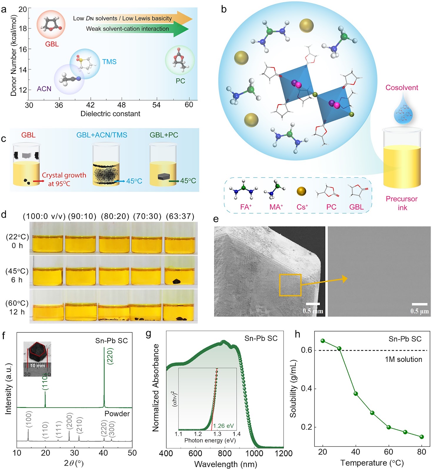 Monolithic Integration of Redox-Stable Sn–Pb Halide Perovskite Single-Crystalline Films for Durable Near-Infrared Photodetection