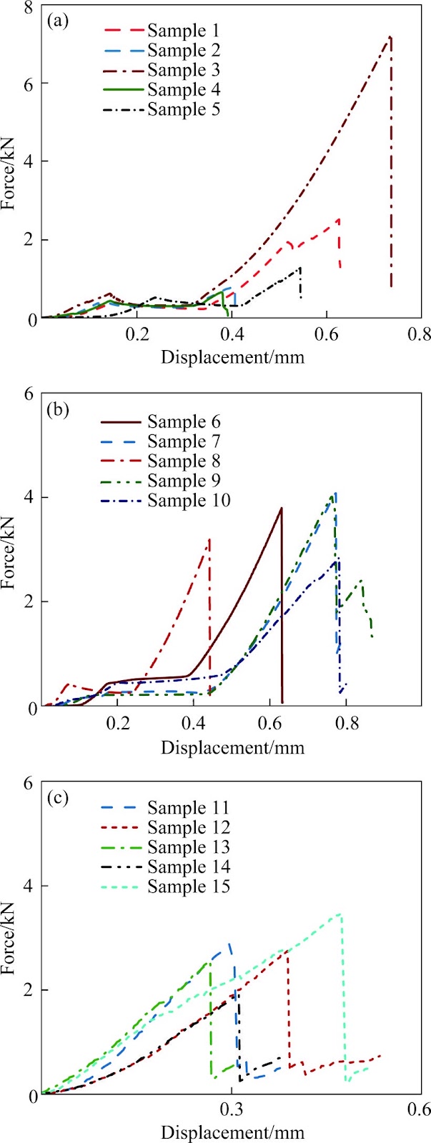 Quantifying influence of single particle shape and loading rate on mechanical properties of steel slag