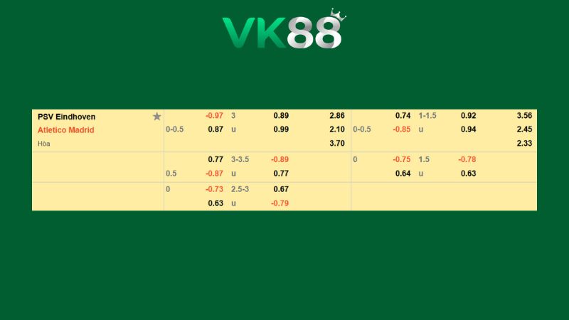 Bảng kèo PSV vs Atletico Madrid