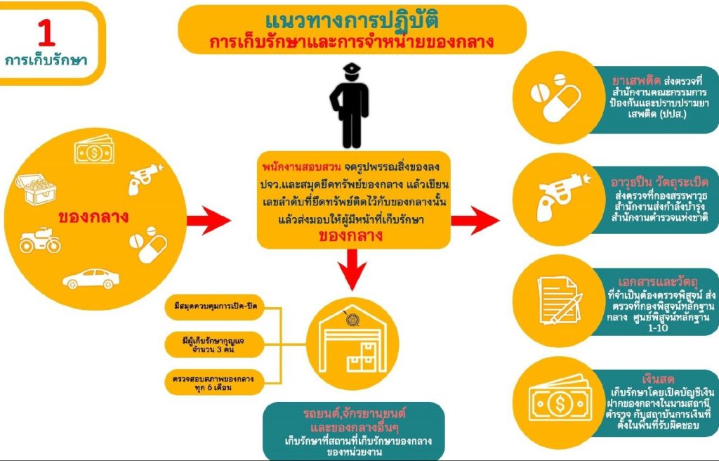 รูปภาพที่ 1