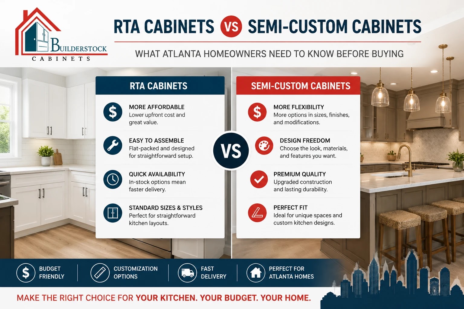 Side-by-side comparison of RTA cabinets and semi-custom cabinets for Atlanta homeowners by Builderstock Cabinets