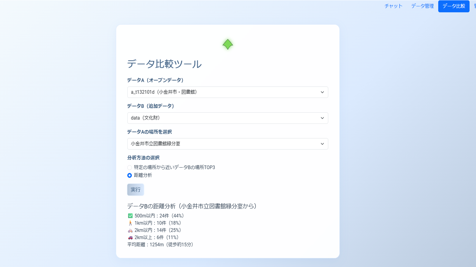 Service Image