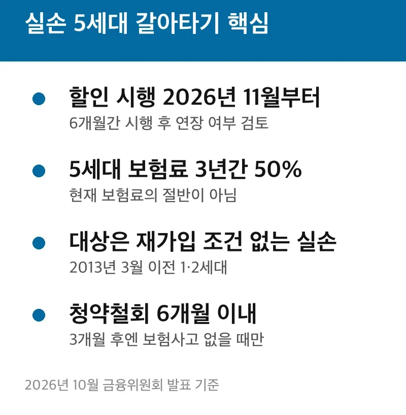 실손 5세대 갈아타기 핵심