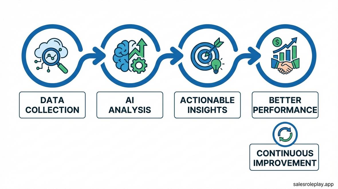 AI sales intelligence
