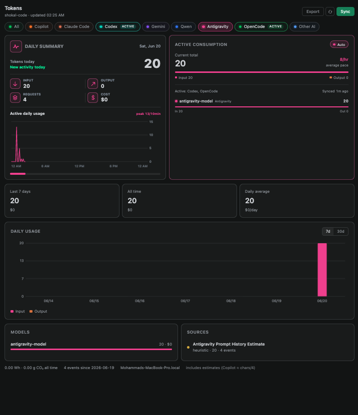 Antigravity token usage dashboard