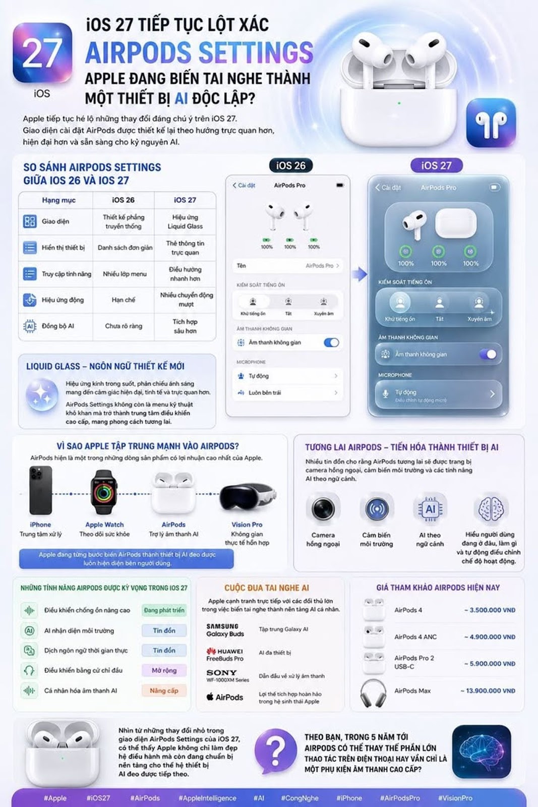iOS 27은 AirPods 설정을 계속해서 변화시키고 있습니다. Apple은 헤드폰을 독립적인 AI 장치로 바꾸고 있습니까?