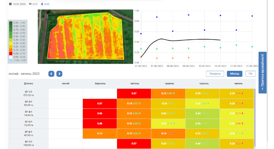 Seeing the invisible: How NDVI helps prevent crop loss